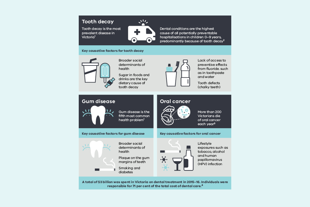 Department of Families, Fairness and Housing